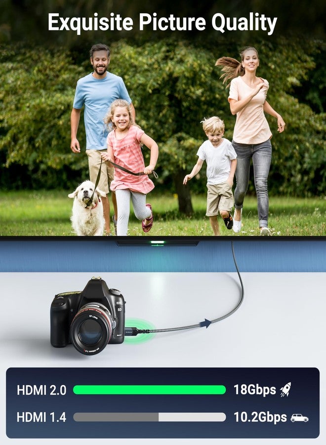 بلو ريجر كابل BlueRigger Micro HDMI إلى HDMI (طول 15 قدمًا، دقة 4K بمعدل 60 هرتز وتقنية HDR، ذكر إلى ذكر، ثلاثي الأبعاد، سلك مضفر بسرعة 18 جيجابت في الثانية، ARC) - متوافق مع GoPro Hero 7/6، وRaspberry Pi 4/5، وكاميرا Sony A6300/Retroid Pocket 3+ - Image 2